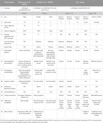 Exome sequence analysis identifies a homozygous, pathogenic, frameshift variant in the MAN2B1 gene underlying clinical variant of α-mannosidosis